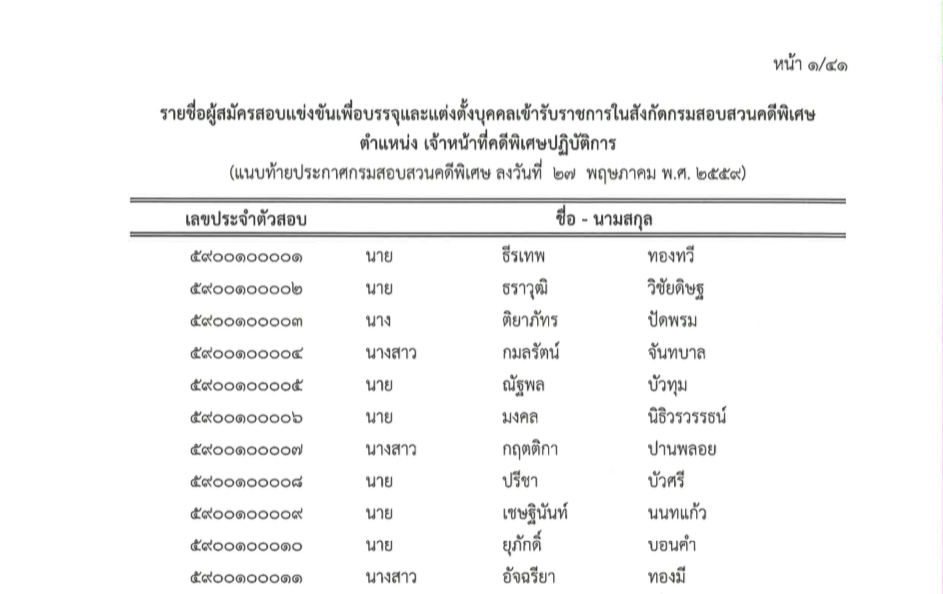 ประกาศกรมสอบสวนคดีพิเศษ เรื่อง รายชื่อผู้สมัครสอบแข่งขันเพื่อบรรจุและแต่งตั้งบุคคลเข้ารับราชการในสังกัดกรมสอบสวนคดีพิเศษ